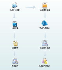 佛山市華躍計(jì)算機(jī)系統(tǒng) 計(jì)算機(jī)網(wǎng)絡(luò)信息管理與服務(wù)的專(zhuān)業(yè)實(shí)踐